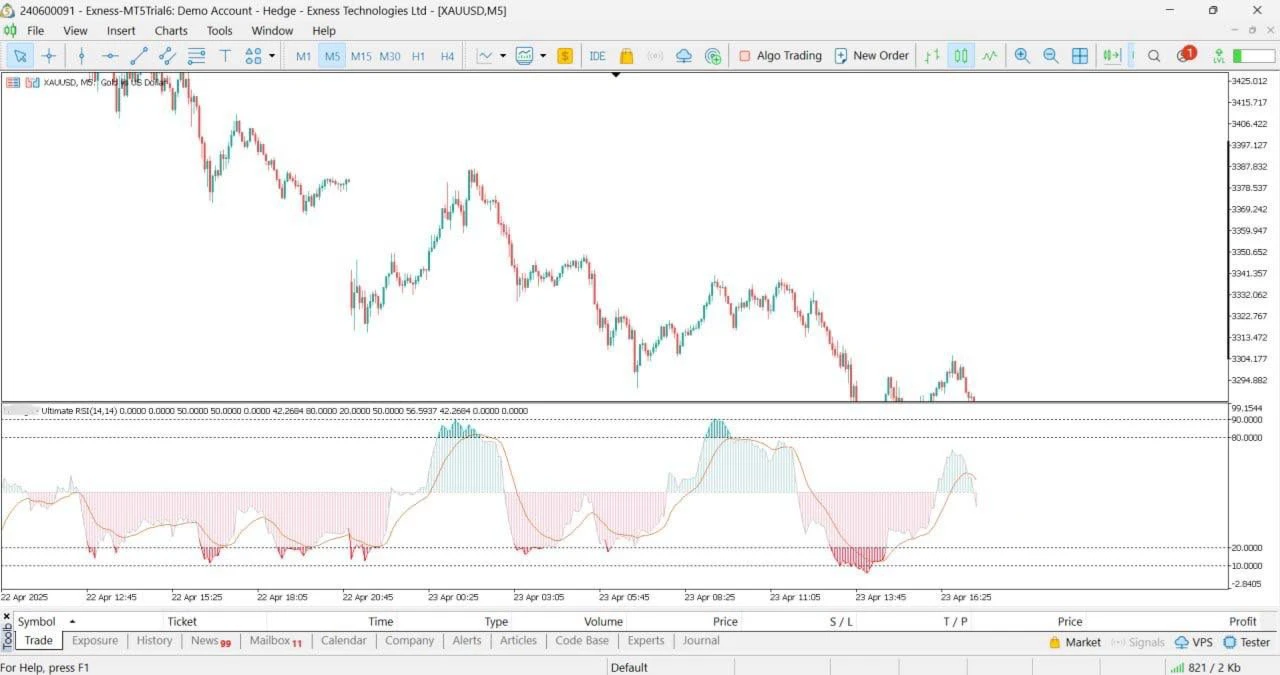 Ultimate RSI signal line crossover and midline