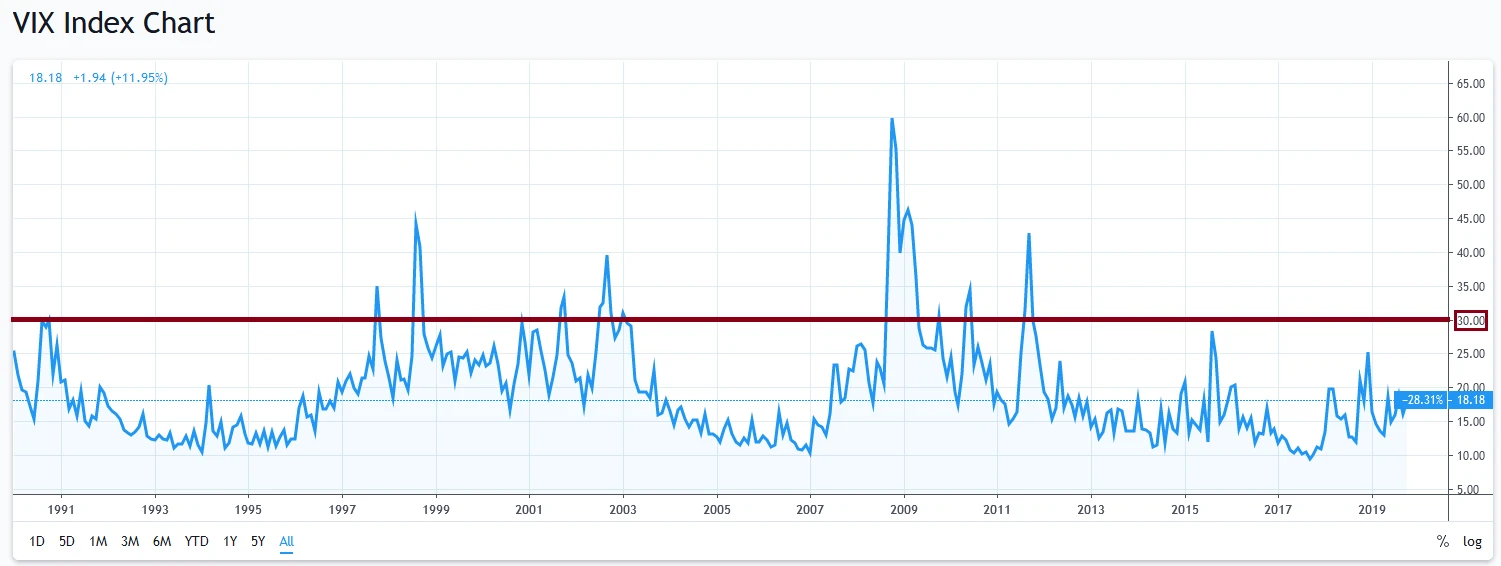Belkaglazer EA CBOE VIX filter chart