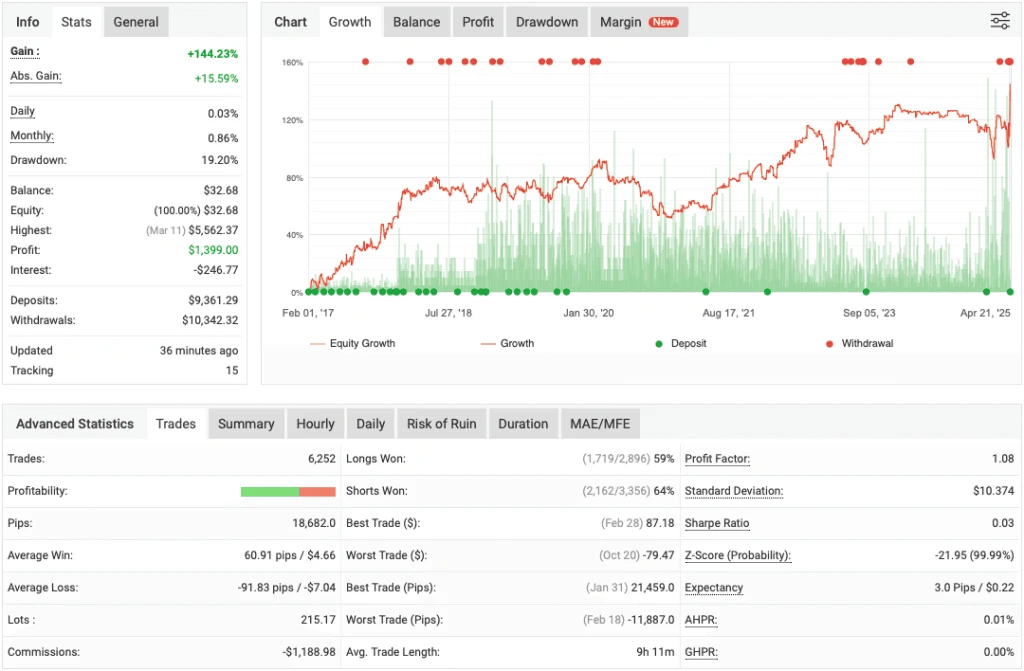 Belkaglazer EA overview