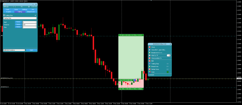 Trade Assistant MT4 (Forex Order Manager Trade Panel)