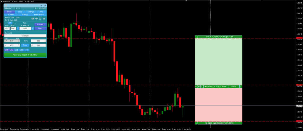 Trade Assistant MT4 (Forex Order Manager Trade Panel)