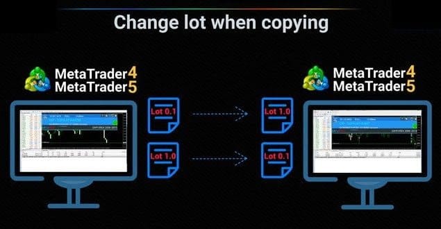 Exp COPYLOT (Forex Trade Copier MT4/MT5)