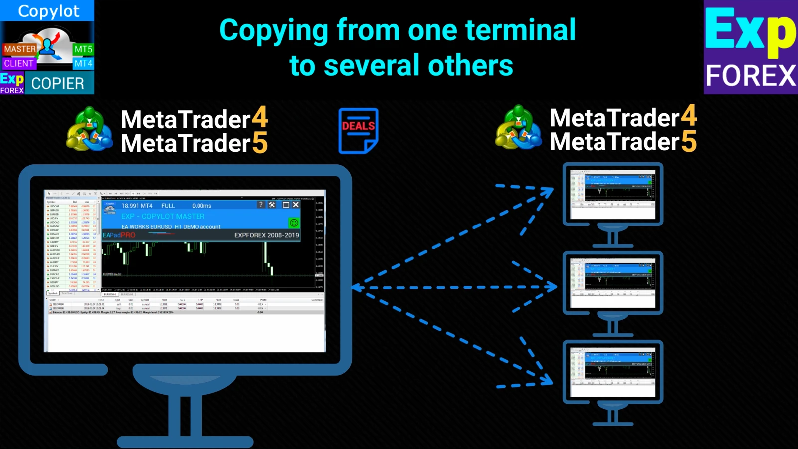 Exp COPYLOT settings panel on MT5