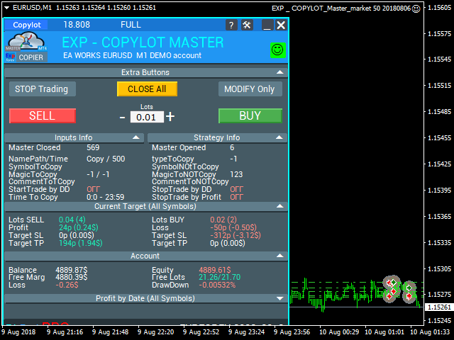 Exp COPYLOT (Forex Trade Copier MT4/MT5)