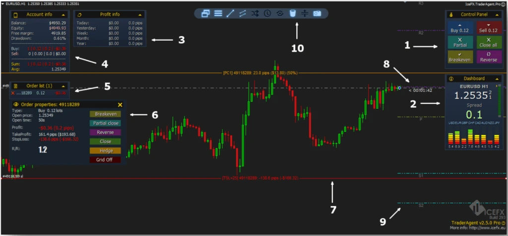 Forex Trade Manager MT4 (InvestSoft)