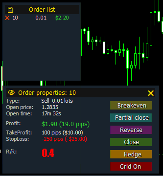 Forex Trade Manager MT4 (InvestSoft)