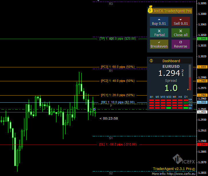 Forex Trade Manager MT4 (InvestSoft)