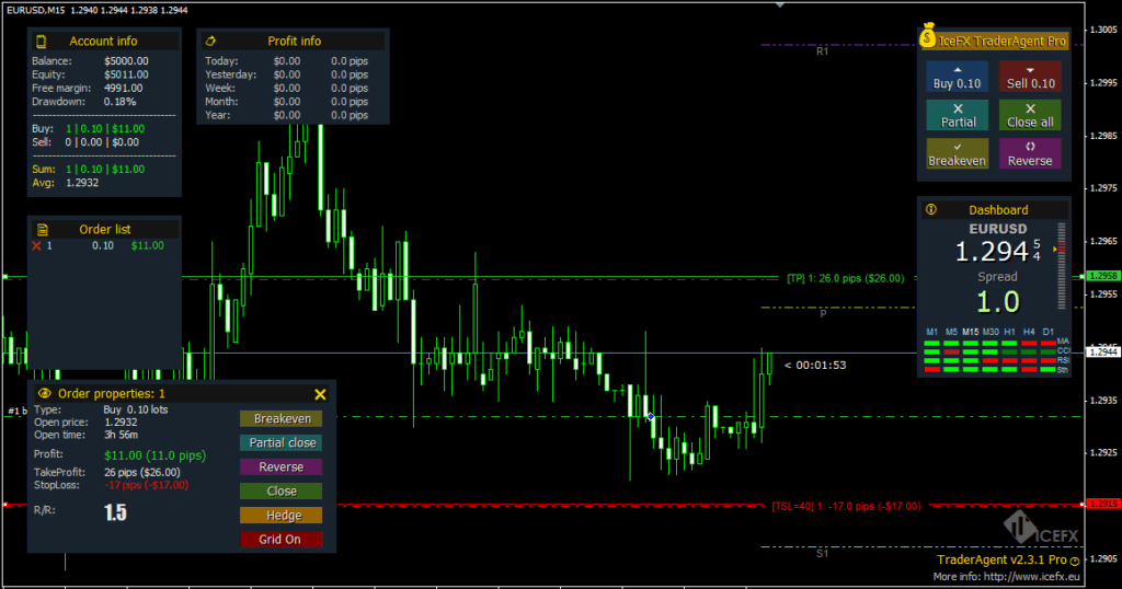 Trade Manager MT4 dashboard and order tools