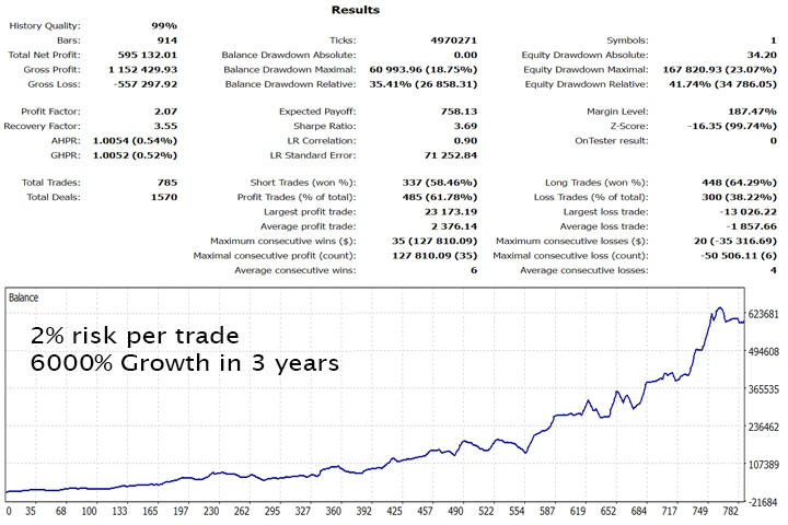Gold Trade Pro screenshot