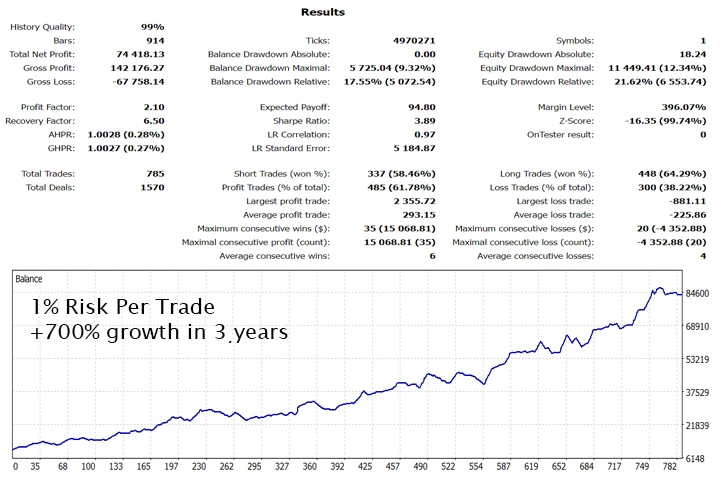 Gold Trade Pro screenshot