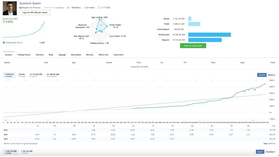 Quantum Queen X gold trading screenshot
