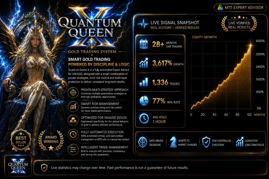 Quantum Queen X strategy and preset screenshot